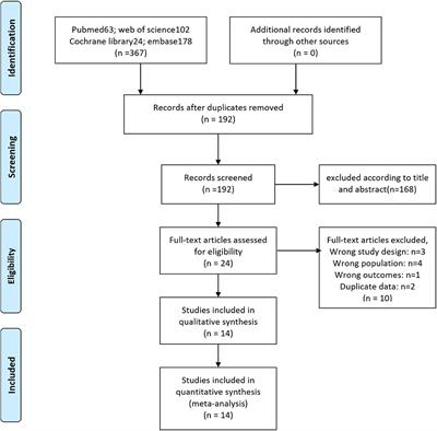 Comparison of Retzius-Sparing Robot-Assisted Radical Prostatectomy vs. Conventional Robot-Assisted Radical Prostatectomy: An Up-to-Date Meta-Analysis